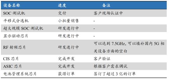 关勃：半导体逆势再走强！谈3只测试设备龙头股！（附名单）