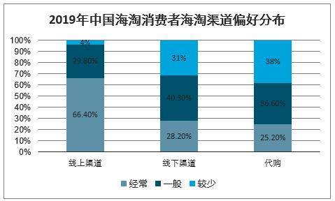 2023年我国跨境电商发展趋势,2020年跨境电商进出口总额