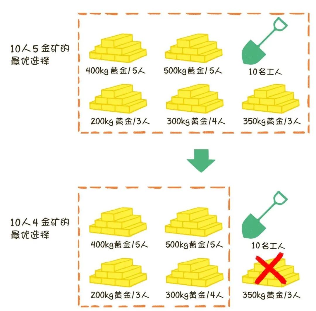 零压力入门算法的顶流畅销书《漫画算法》施展了哪些“魔法”？
