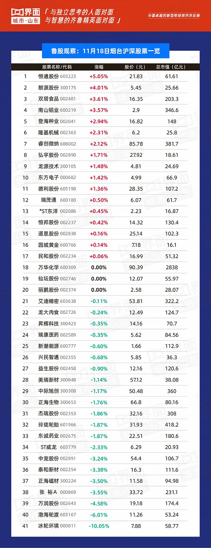 最近大盘大金融走势,11.9a股大盘走势