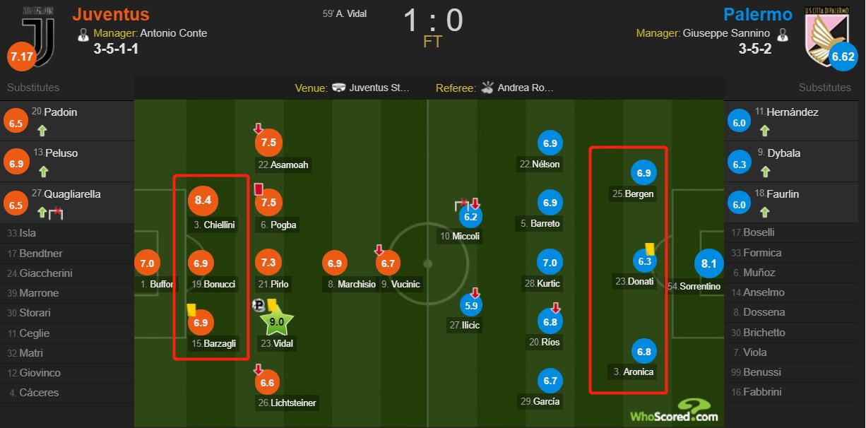 孔蒂343神阵,孔蒂战术风格