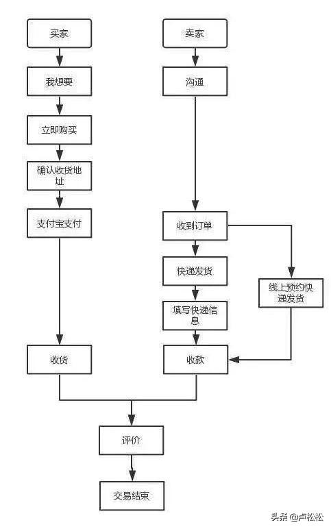 兼职做闲鱼一个月能赚多少,副业做闲鱼如何才能赚钱快