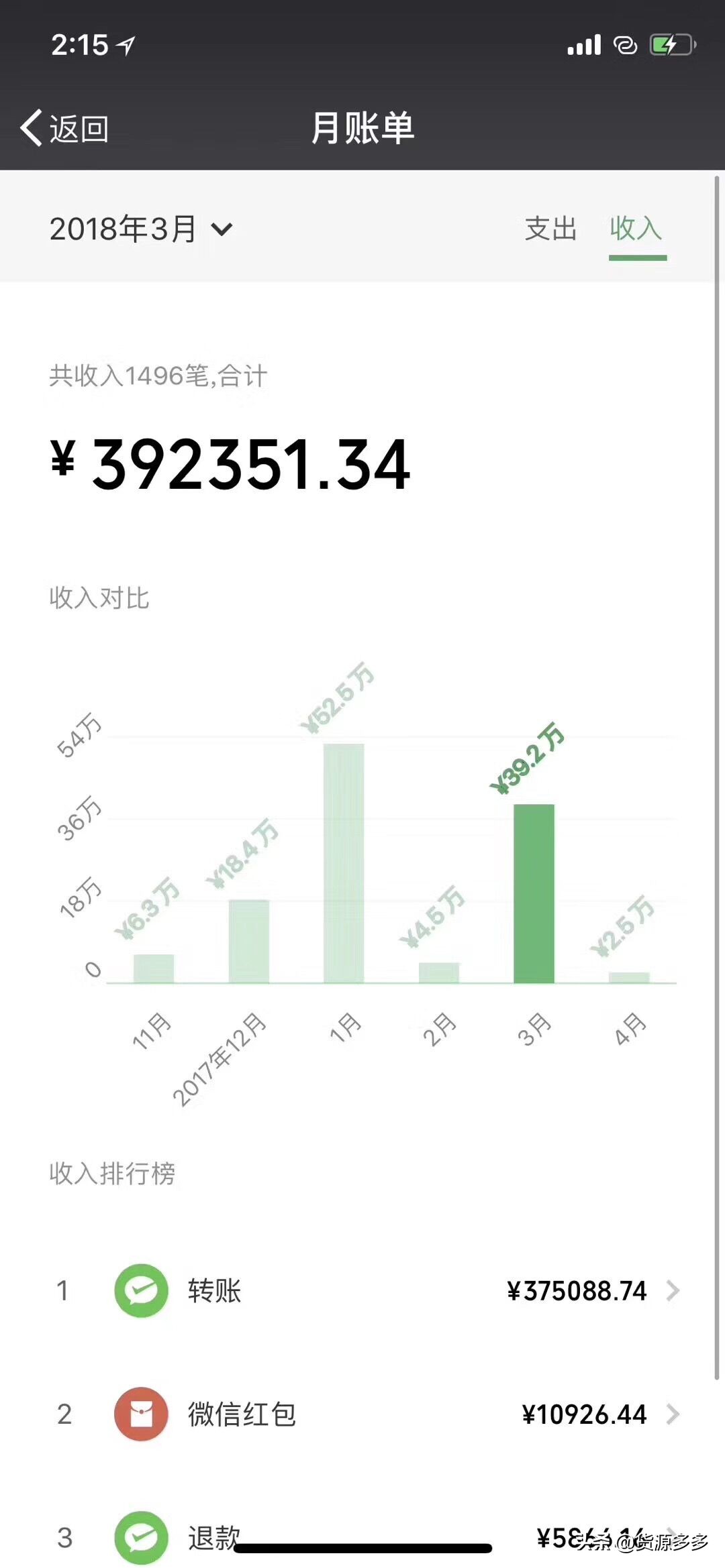 微商卖衣服的销售技巧,微商卖的便宜衣服可信吗
