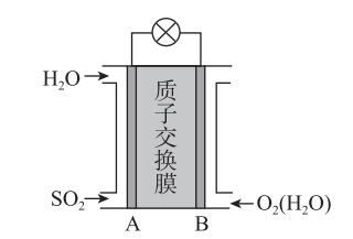 2023届高三一轮复习联考化学,2022高考化学总复习优化探究