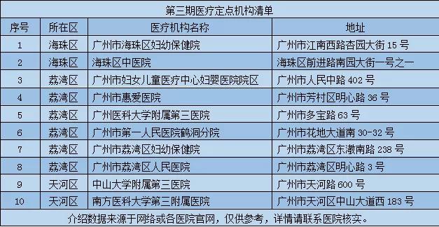 康复资助|广州市医疗康复项目康复资助定点机构介绍（三）
