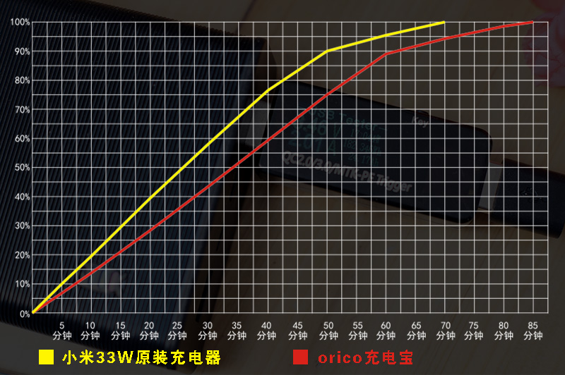 支持pd20w的充电宝支持pd18w吗,66w超级快充充电宝支持qc2.0