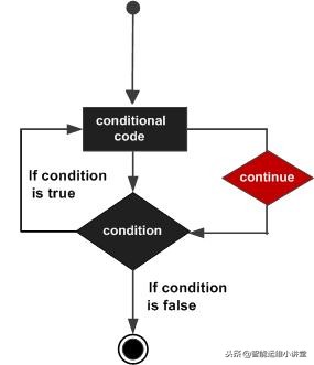 pythonsubprocess详解,pythonfromimport用法