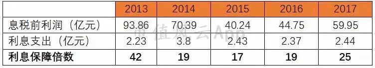 周大福老金,周大福黄金走势分析