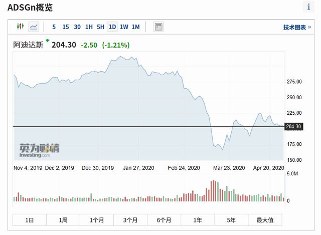 阿迪达斯2021年营收净利润,阿迪达斯一年净利润