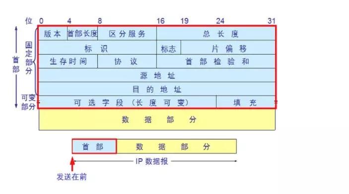 TCP三次握手，四次挥手，你真的懂吗？