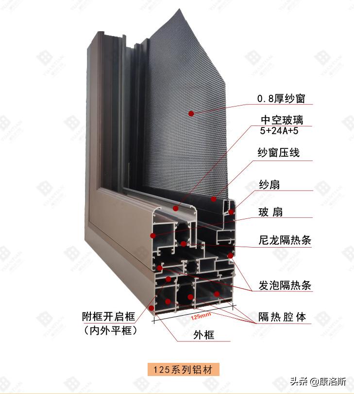 加盟断桥铝门窗品牌多少钱,断桥铝合金门窗加盟