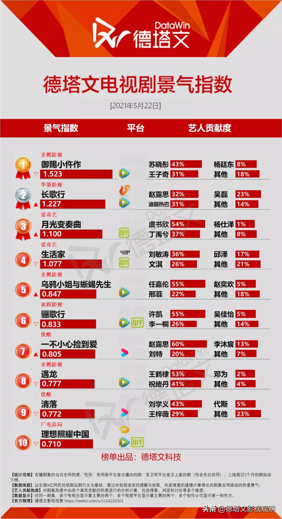 电视剧一不谨慎捡到爱评价,电视剧一不谨慎捡到爱