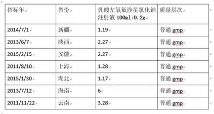 *不起病**了！常用药“火箭式”涨价，最高几十倍
