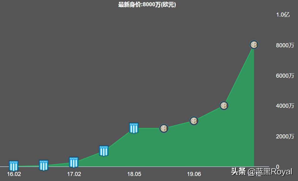 梅西为什么钟情巴萨,巴萨身高169