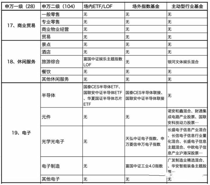 消费基金龙头排行榜,消费行业细分龙头指数基金