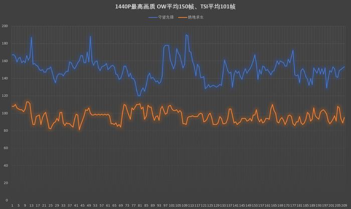 itx顶级主机配置,能提着走的机箱