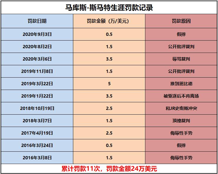 骂裁判被罚,骂裁判被停赛两年的运动员