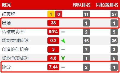 范迪克高光赛季,范迪克巅峰有多强大