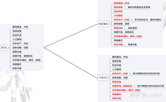 回顾中国30年电子游戏史,从古至今游戏的发展及变迁
