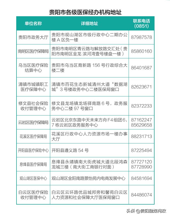 贵阳社保卡办理需要哪些材料,贵阳社保卡掉了去哪里补办呢