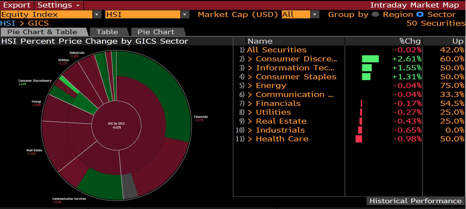 20190417-港股复盘