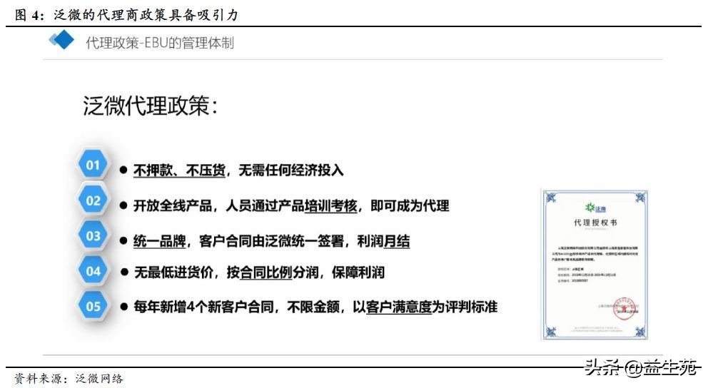 泛微的ebu合伙人模式详情,泛微ebu和代理商冲突吗