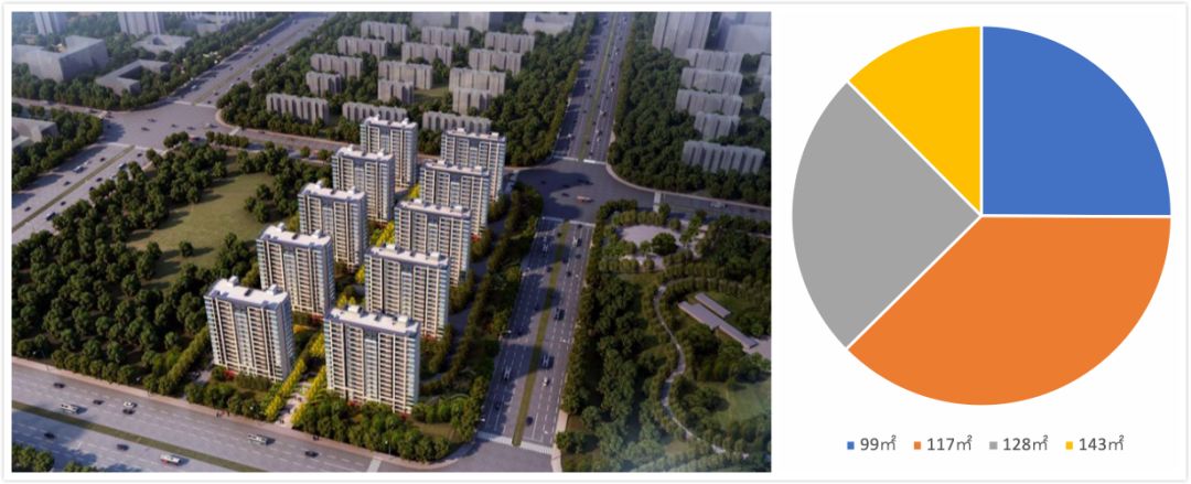 金水北好还是杨金片区好,郑州杨金路片区哪个楼盘卖的好