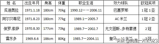 欧冠历史十大经典决赛,欧冠历史人物