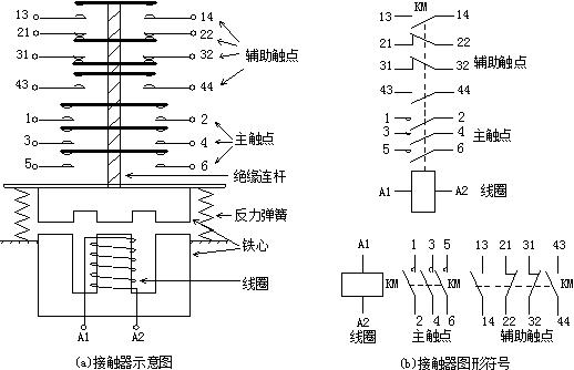 低压电工常见电器,低压电器常见的电压等级有