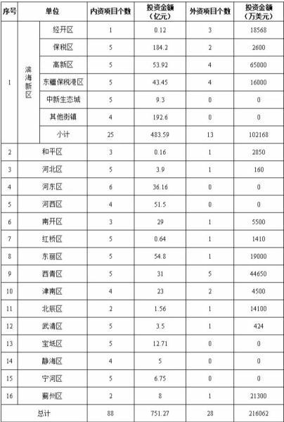 天津云签约视频会议,天津云账户签约是什么情况