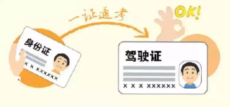 omg驾照考试,驾驶证全国异地通考