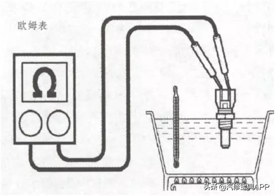 了解水温传感器,水温传感器是怎样工作的