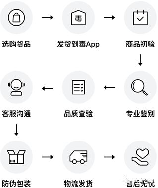 毒出售球鞋要求,毒球鞋转卖