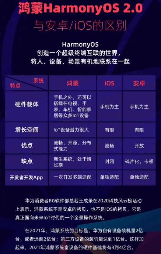 鸿蒙内存管理机制对比ios管理机制,128g内存鸿蒙2.0的真实感受