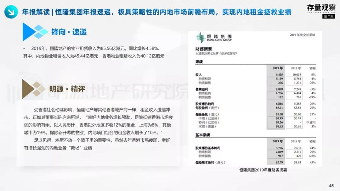 存量观察|拨云见韧，产业园疫后突围