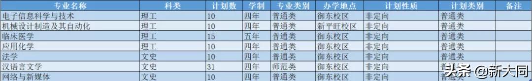 2020山西大同大学各省录取分数线,山西大同大学招生网官网录取查询