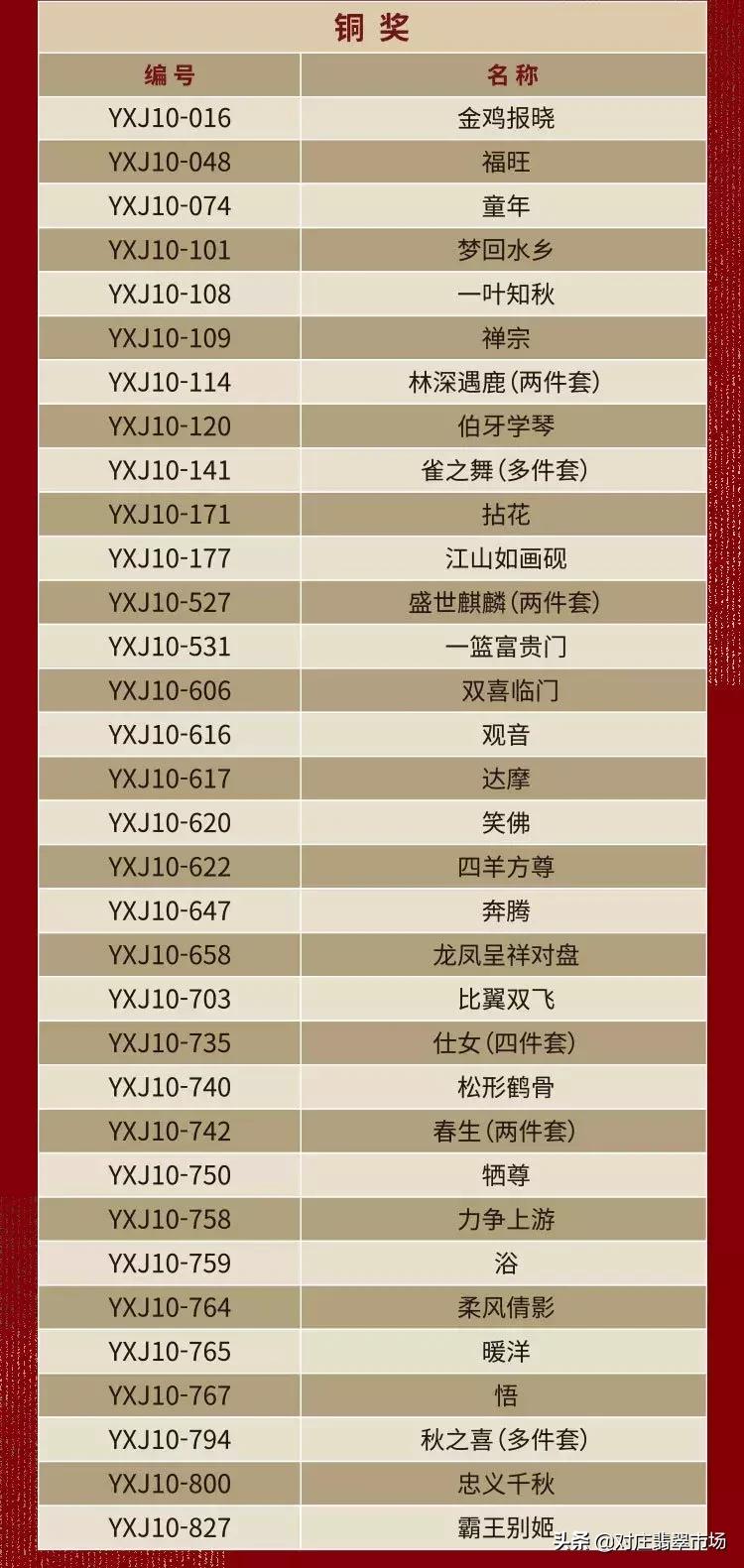 第十二届玉星奖,第十二届玉星奖作品