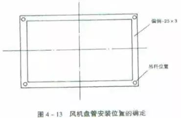 风管安装存在的常见质量问题,通风风管安装通病