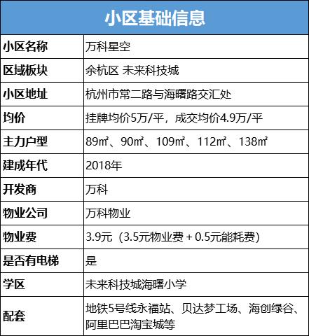 越卖越疯狂！万科星空凭什么代表未来科技城站上5万+