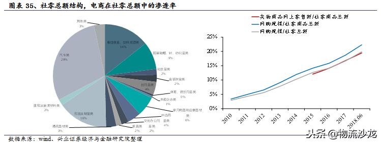中通快递电商经营模式分析,电商成长启示录