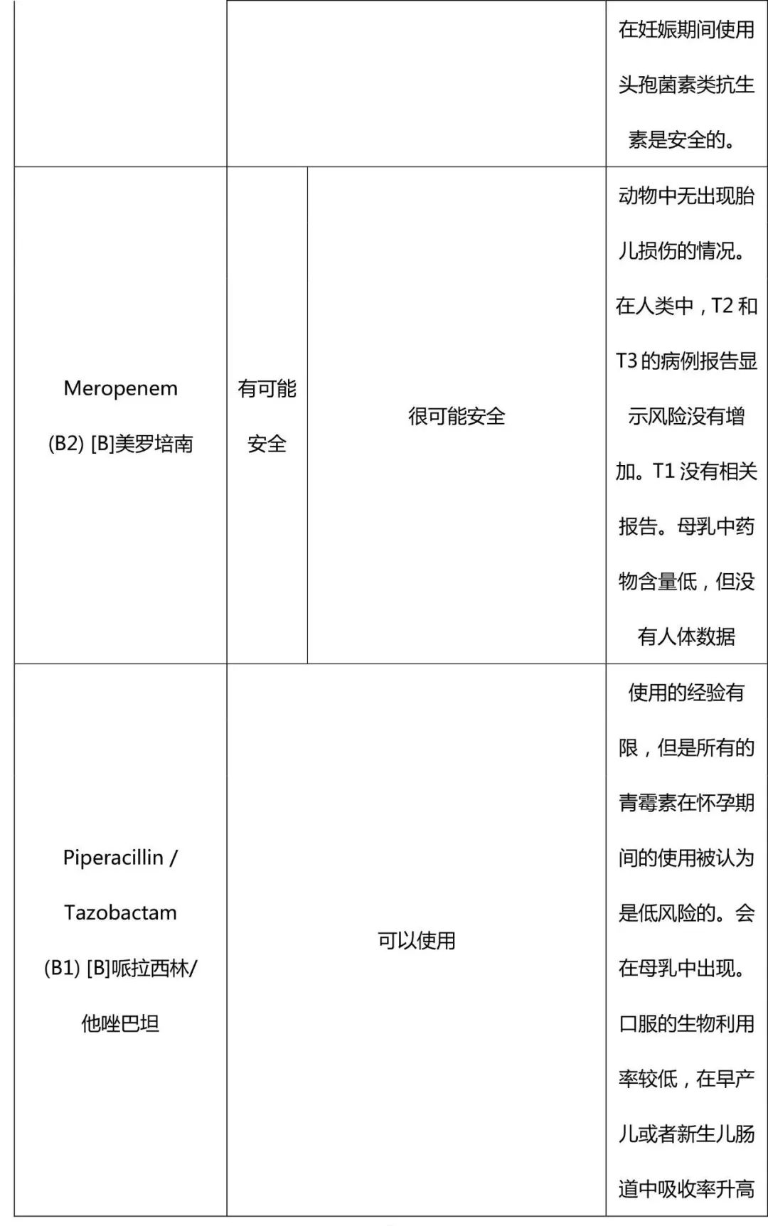 ERS／TSANZ工作组声明：患有呼吸道疾病女性生殖和妊娠管理,下