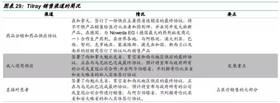 工业大麻素研究成果,工业大麻素研究