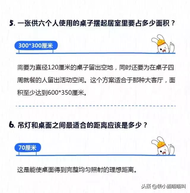 全屋定制尺寸标准大全集,全屋定制的基础尺寸大全