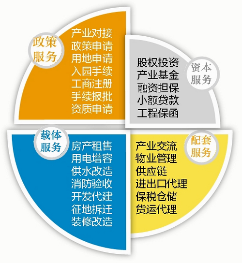 火炬集团招商引资,火炬招商