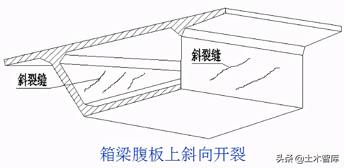 桥梁加固施工方法图解,桥梁的56个加固技术方法