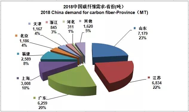 2022全球碳纤维复合材料报告,全球碳纤维复合材料市场报告