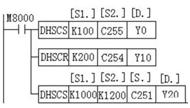 plc编码器闭环控制怎么实现,plc如何对编码器进行编程