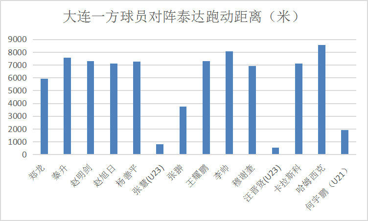 PP深度-大连一方疯狂烧钱还是保级队！昔日足球城没人才了吗？