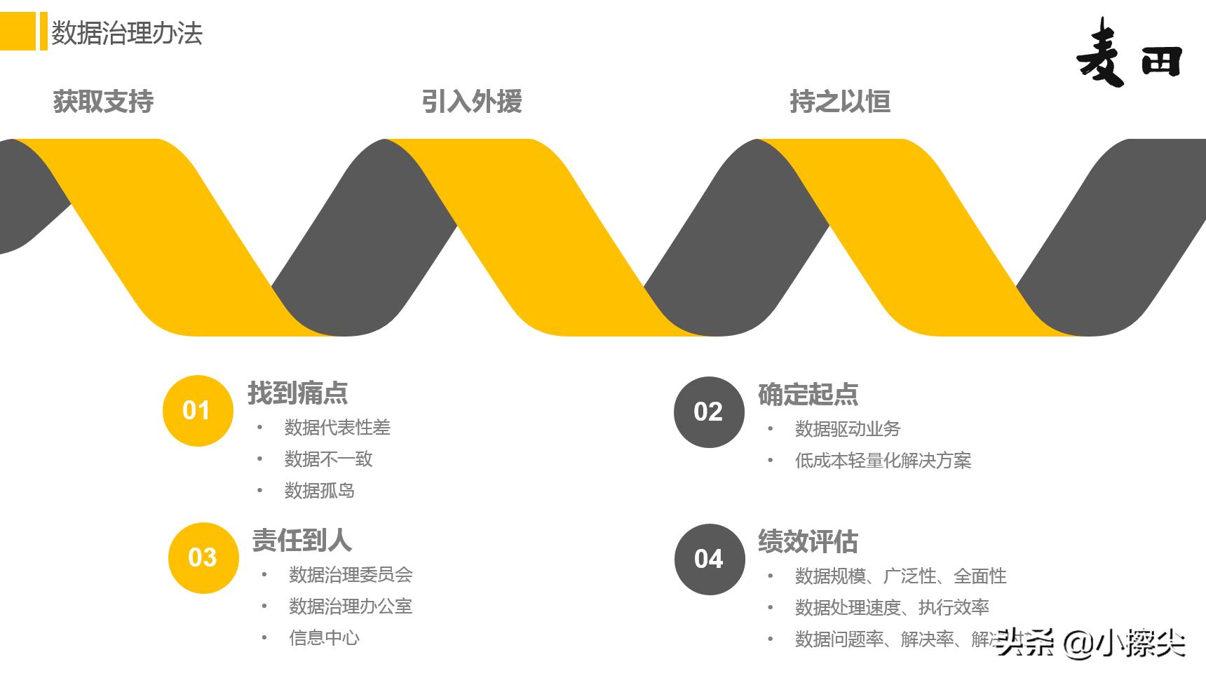 数据治理法治原则,数据治理标准落地