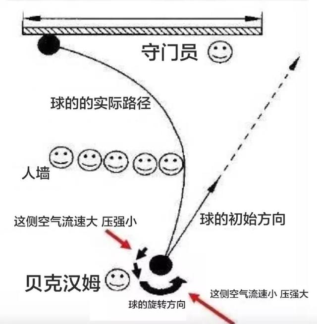 足球任意球规则视频科普,任意球科学